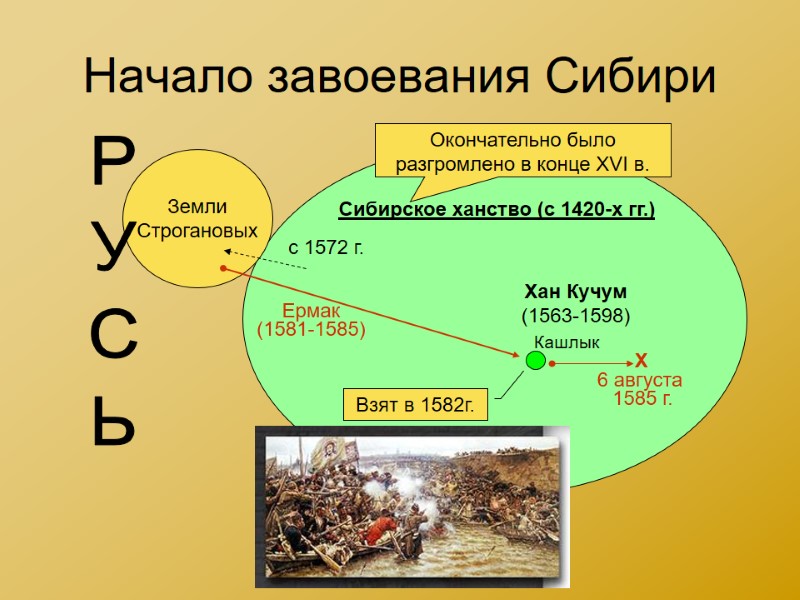 Начало завоевания Сибири Сибирское ханство (с 1420-х гг.) Кашлык Земли Строгановых Хан Кучум (1563-1598)